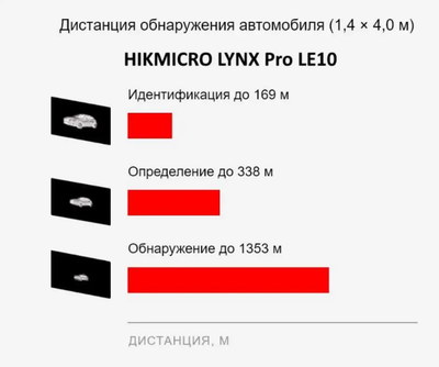 Тепловизор Hikmicro LYNX Pro LE10