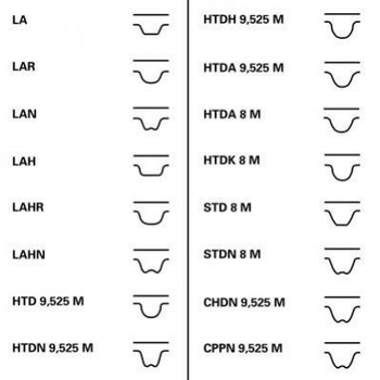 Комплект ГРМ Contitech CT939WP11PRO Volkswagen Transporter, LT