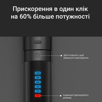 Тример універсальний Xiaomi Riwa RA-6110 Black