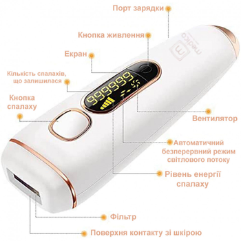 Фотоепілятор Medica+ Haircleaner 5.0 (Японія)