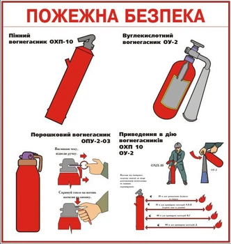 Стенд інструкція користування вогнегасником 600х600 мм Д-3492