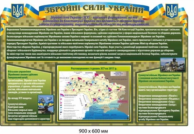Стенд в кабинет безопасности школы пластиковый виды ВСУ 900х600 мм д-9152