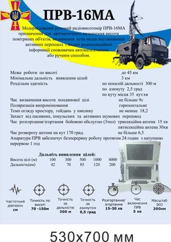 Плакат інформаційний ПРВ-16 МА для кабінету допризовної підготовки юнаків 530х700 мм д-9206