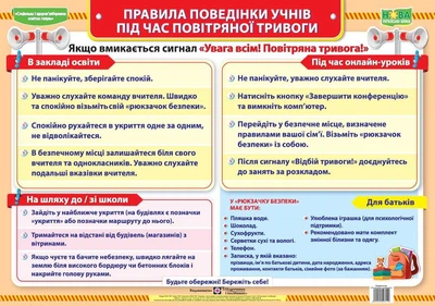 Демчак О. Плакат Правила поведінки під час повітряної тривоги. НУШ.