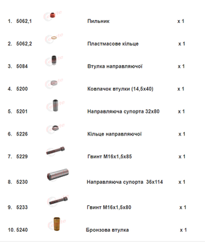 Ремкомплект суппорта Elerte 5068A (направляющие + втулки + болты + пыльники) Knorr-Bremse (SN6 | SN7 | SK7)