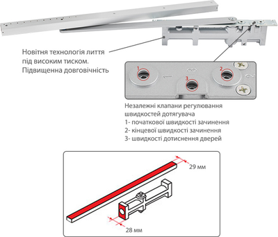 Доступ под контролем