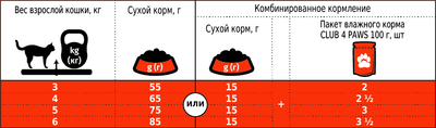 Корм для взрослых кошек Клуб 4 лапы Премиум. С Кроликом