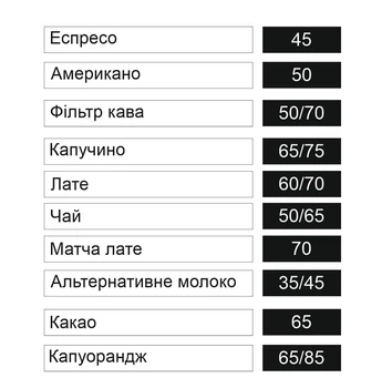 Набірне меню на двусторонньому скотчі для кав'ярні та бару Біле з чорним