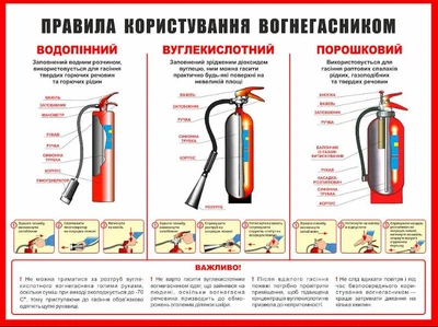 Стенд "Правила пользования огнетушителем" в Кабинет безопасности