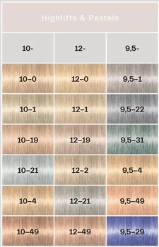 Фарба для волосся Schwarzkopf Professional Igora Royal Highlifts 10-4 Ultra Blonde Beige 60 мл (4045787817683)