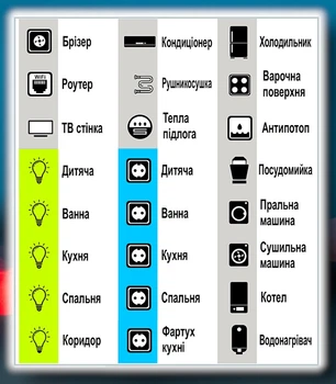Наклейка на электрощит квартирный ВИД 2 24 элемента на листе размер каждого элемента 35х15мм