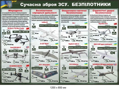 Стенд для класу безпеки Різновиди безпілотників 1200х850 мм ЗСУ д-9759