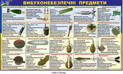 Стенд ілюстрований в кабінет безпеки «Вибухонебезпечні предмети» (1300х750 мм) д-6763