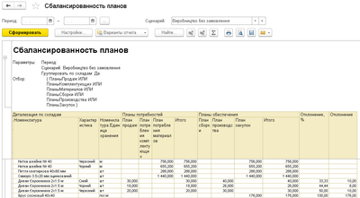 Програмне забезпечення "BAS ERP". Комплект базовий