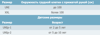 Пристосування ортопедичне для плечового поясу РП-6К-М COMFORT бежевий, Реабілітімед, UNI