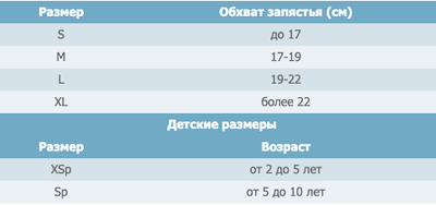 Пристосування ортопедичне для кисті руки ТУТОР-6К дитячий, Реабілітімед, Sp