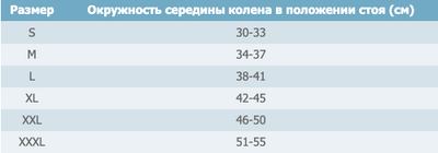 Бандаж для середньої фіксації коліна з 4-ма спіральними ребрами жорсткості ДО-1П на праву ногу Реабілітімед розмір S колір синій