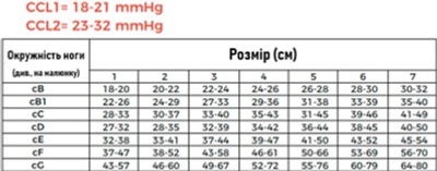 Компрессионные гольфы Wingmed W1302 CCL1 с закрытым носком Бежевые размер 2 (2000000109275_1)