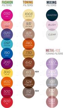 Tonujący balsam do włosów Revlon Professional Nutri Color Filters 020 Lavendel 100 ml (8007376046931)