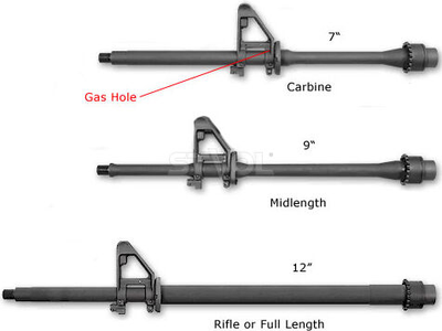Цівка Magpul MOE M-LOK Mid-Length - AR15 / M4