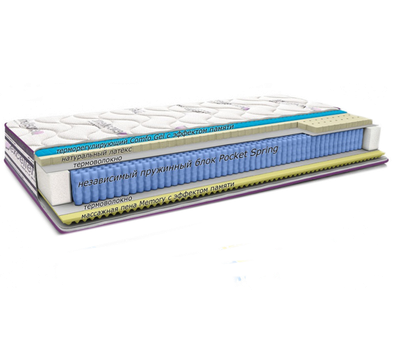 Матрас Neolux Империал Visco Gel 3D 80x190
