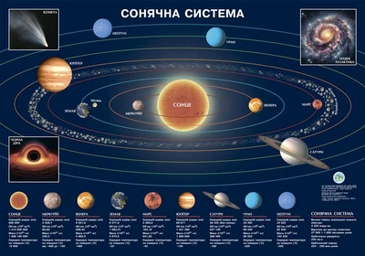 Плакат Сонячна система 65x45 см ламінований картон (4820114951342)