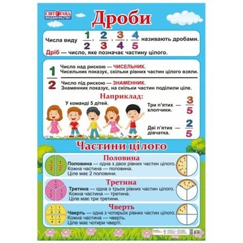 НУШ Плакат. Дроби (4823076144913)