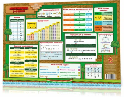 Килимок навчальний. Математика. 1-4 клас (9786176342007)