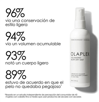 Міст для волосся Olaplex Volumizing Blow Dry Mist 150 мл (850045076221)