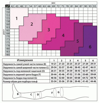 Колготки профілактичні мікрокотон 140 DEN бежеві 865 тип (18-21 mmgh) Tiana 5