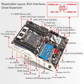 Материнська плата SZMZ ПК NVME M.2 SSD 4 канали DDR4 2133/2400/2800 256 ГБ