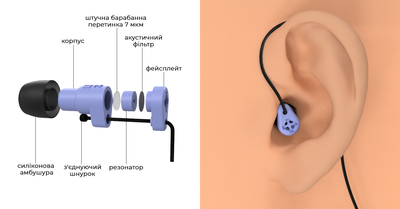 Тактичні вушні затички з штучною барабанною перетинкою DEFENSE PLUG 25DB