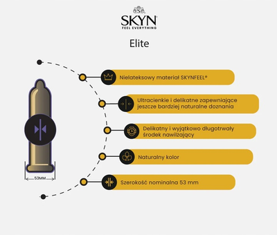 Нелатексні презервативи Unimil Skyn Feel Everything Elite 53 мм 36 шт (5011831097959)