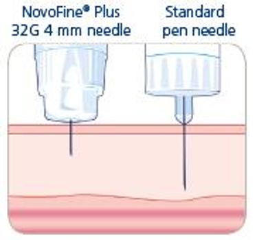 Иглы для инсулиновых шприц-ручек Новофайн Плюс 4 мм - Novofine Plus 32G, поштучно (фасовка по 25 шт.)