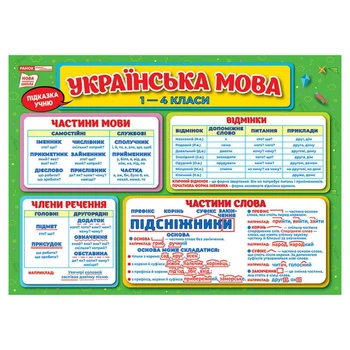 Коврик-подсказка Украинский язык 1-4 класс Ранок двусторонний