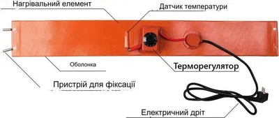 Пояс нагревальный для бочек 1740*125 регулятор температури 1000 ВТ