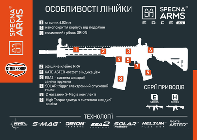 Штурмова Гвинтівка Specna Arms M4 RRA SA-E01 Edge 2.0 Black