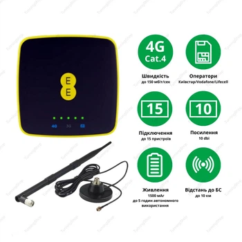 4G WiFi роутер Alcatel EE40 + автомобильная антенна 10 Дб