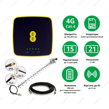 Комплект 4G WiFi роутер Alcatel EE40 + антенна Стрела 21 Дб 1700-2700 Мгц