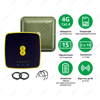 Комплект 4G WiFi роутер Alcatel EE40 + антенна Energy MIMO 2х15 Дб