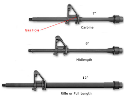 Цевье Magpul MOE M-LOK Mid-Length – AR15/M4