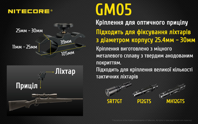 Кріплення на зброю Nitecore GM05