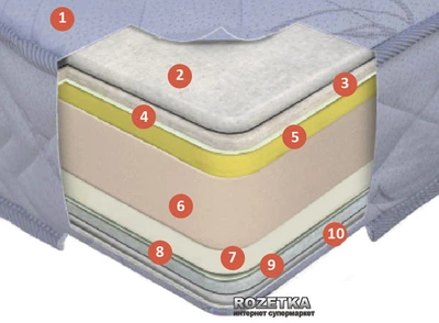 Матрас Come-for Roll Innovation DoubleRoll 190 x 80 см