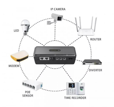 ДБЖ для роутерів Yepo Smart DC-UPS 10400mAh DC-5V/9V/12V (UA-112485)