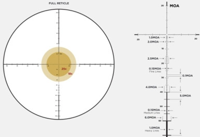 Прицел оптический LEUPOLD MARK 5HD 2-10X30 (35mm) M1C3 FFP PR-1MOA