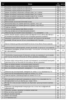 Аптечка медичного пункта закладу освіти згідно наказу № 637 від 06.04.2021