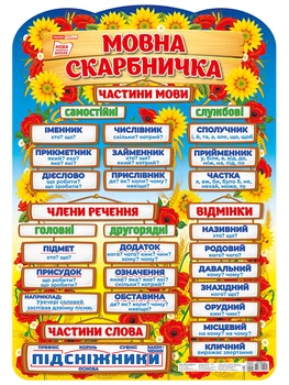 Плакат.Мовна зварничка