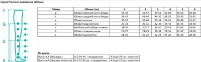 Панчохи лікувальні 2 клас компресії Преміум (Pani Teresa, 0462) короткі закриті, св.бежевий (короткі, закритий, 2)