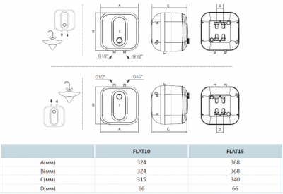 Бойлер Hi-Therm FLAT10 U