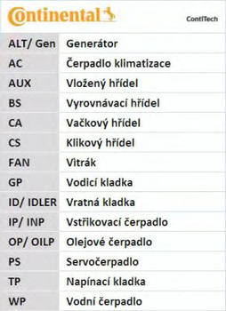 Комплект ремня ГРМ Contitech (CT994K1)